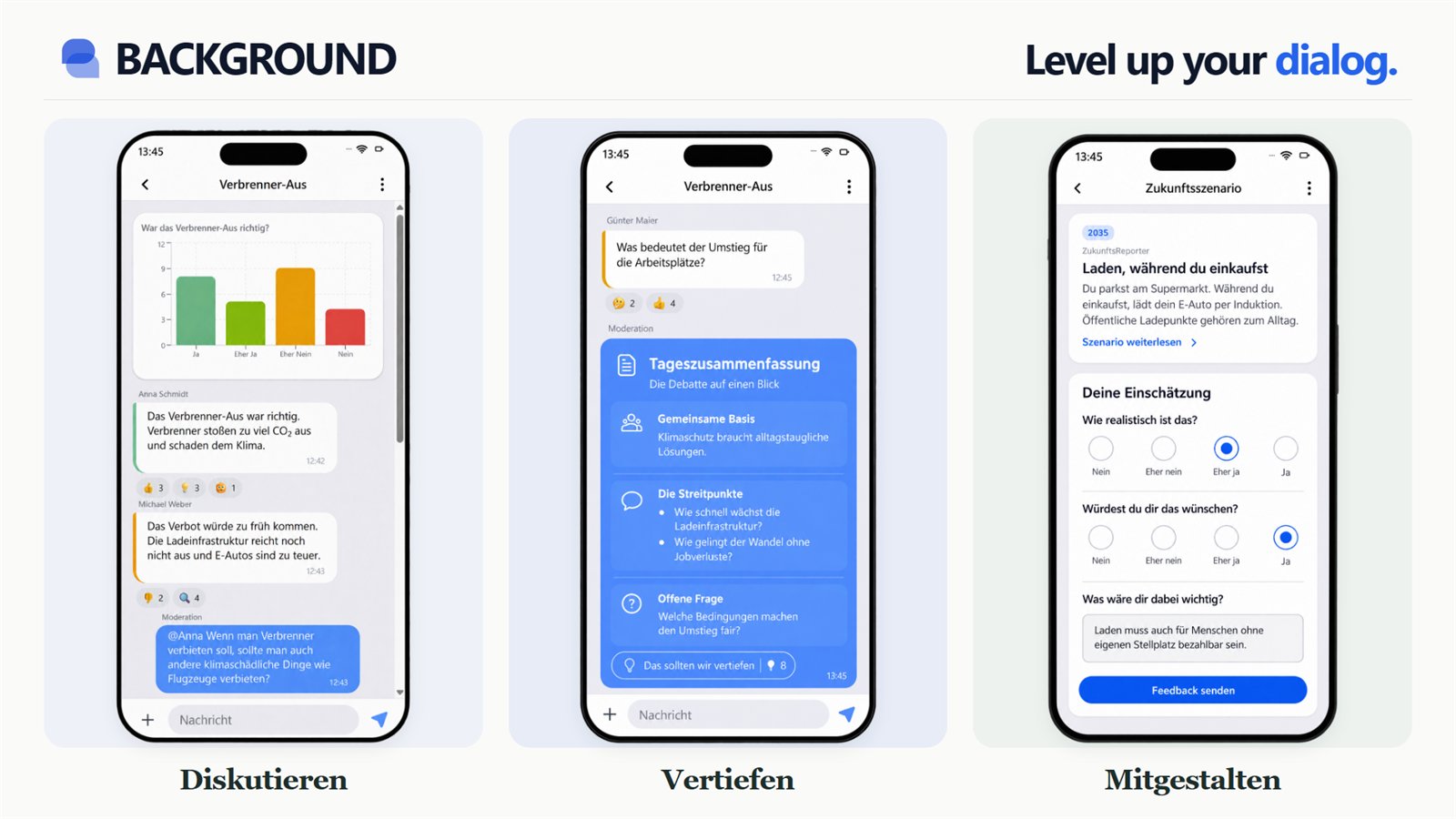Drei Ansichten der App Background: Diskutieren (Gruppenchat mit Abstimmungsergebnis), Vertiefen (Tageszusammenfassung der Moderation mit gemeinsamer Basis, Streitpunkten und offener Frage) und Mitgestalten (Einschätzung eines Zukunftsszenarios)